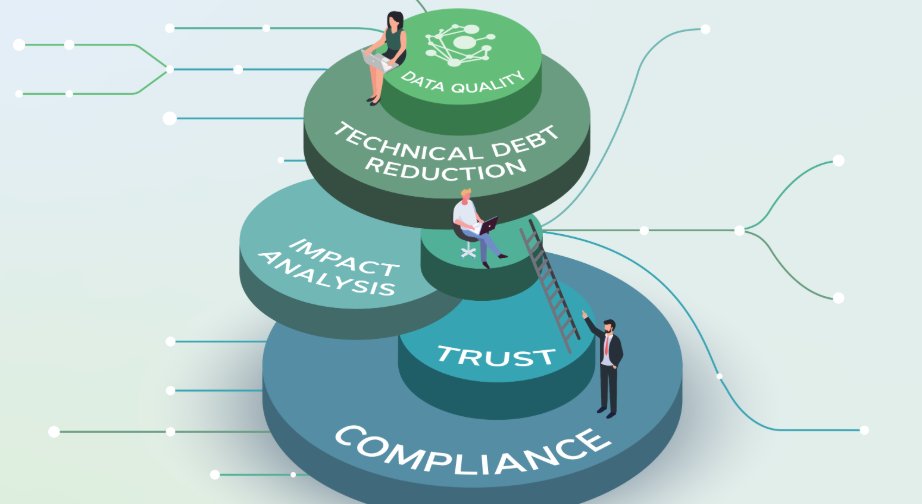 Benefits of Data Lineage Tracking